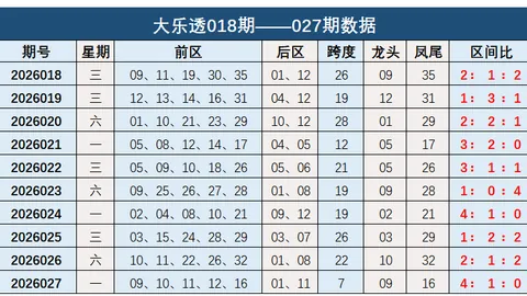 大乐透261084期小黄号走势及专家推荐分析