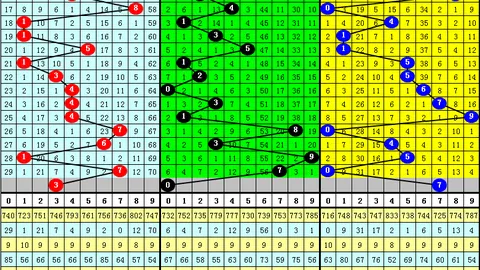 26022期双色球龙头凤尾推荐：06 08精选