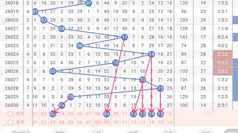 司马千解析2026073期大乐透：独胆1推荐，防跨度5