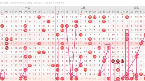2026147期 2026年147期福彩3试机号深度解析及字谜预测攻略